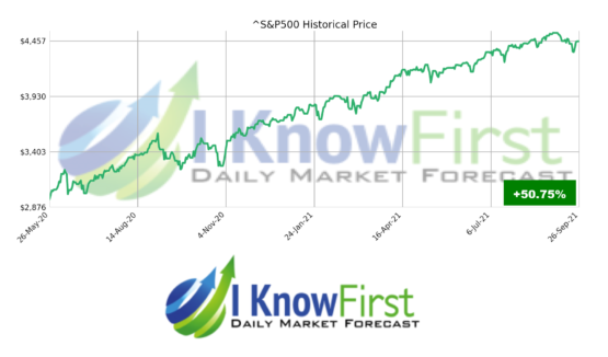 stock market forecast SP500